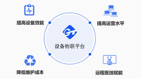对集团范围内医疗设备集约化管理