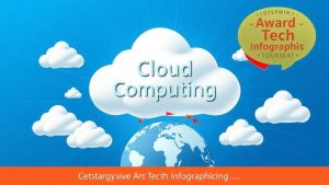 开云技术AI算力