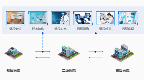 远程协同