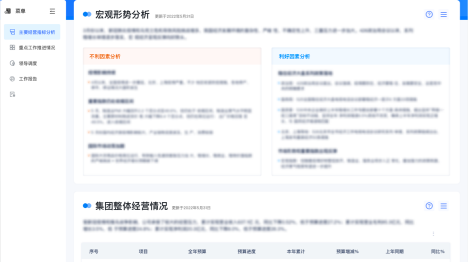 通视界